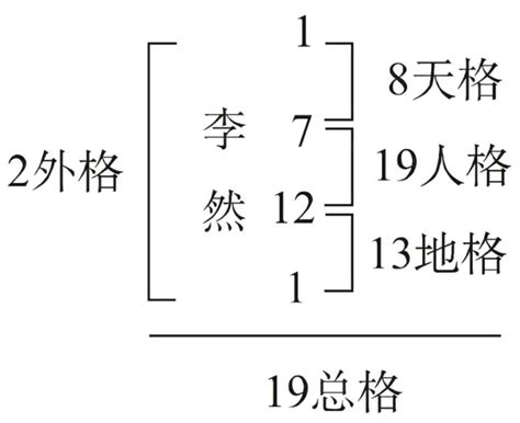 姓名人格怎麼算|姓名评分测试、名字笔画五格三才测算